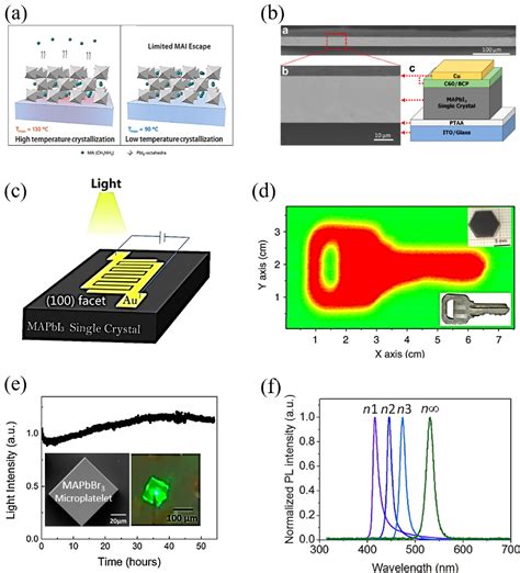 single crystal perovskite diod